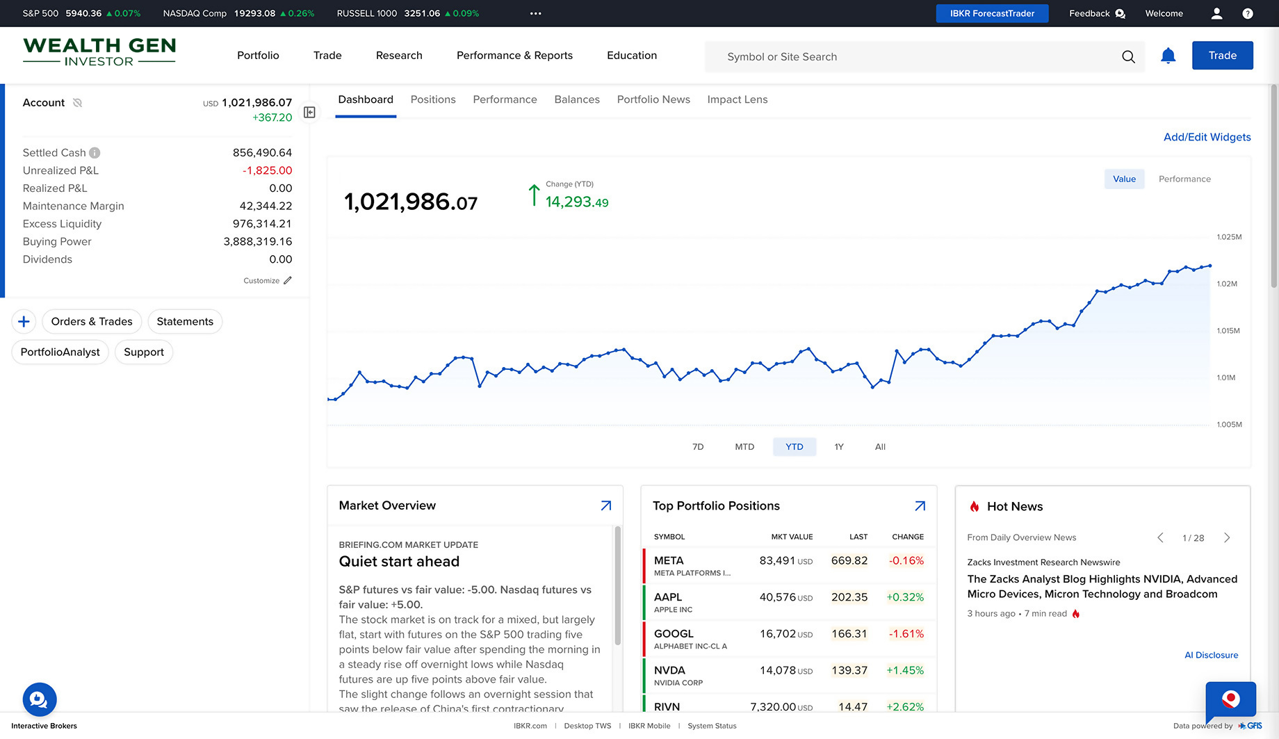 WealthGen Investor platform dashboard showing portfolio value, performance chart and market overview